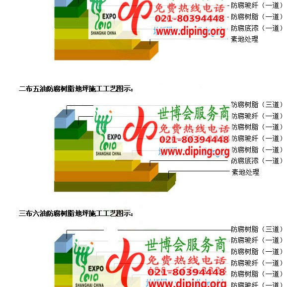 徐州环氧玻璃钢地坪，防腐蚀地坪，防腐蚀自流平地坪产品图2