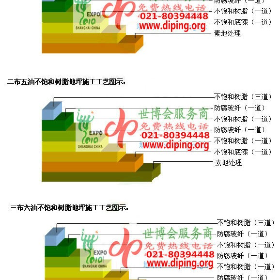 徐州不饱和树脂地坪，不饱和树脂防腐地坪,防腐蚀地坪施工厂家产品图2